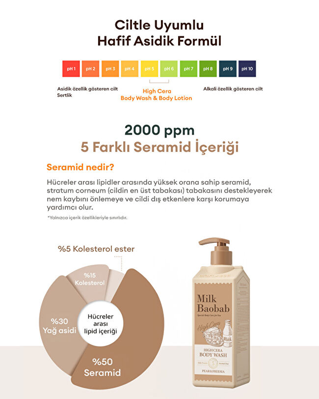 MILK BAOBAB High Cera Body Wash (Pear&Freesia) | MCLUB