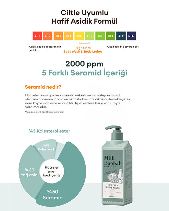 MILK BAOBAB High Cera Body Wash (Verbena) | MCLUB