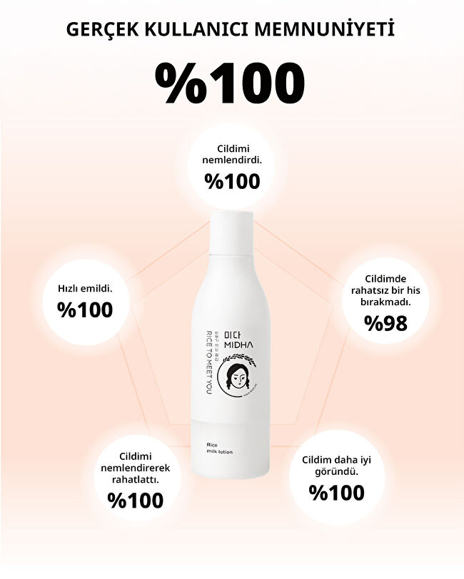 MIDHA Rice Milk Lotion | MCLUB