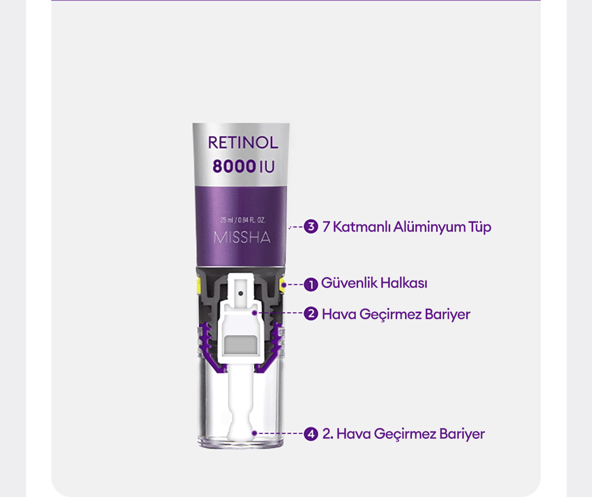 MISSHA Time Revolution Retinol 8000 Shot Intensive Cream | MCLUB
