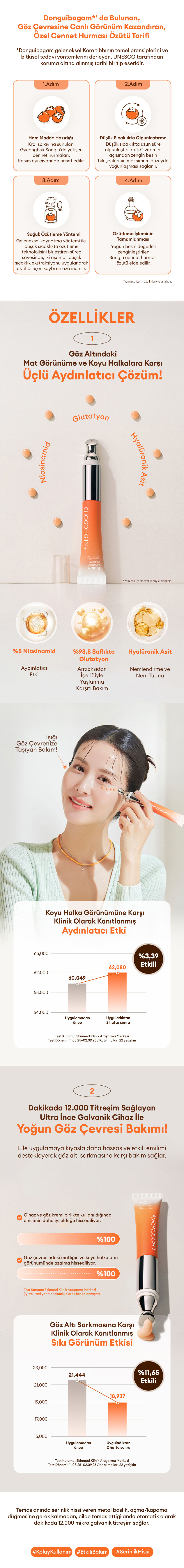 フェイスクリーム Orange CHOGONGJIN Sulbon Jin Niacinamide Eye Cream | MCLUB