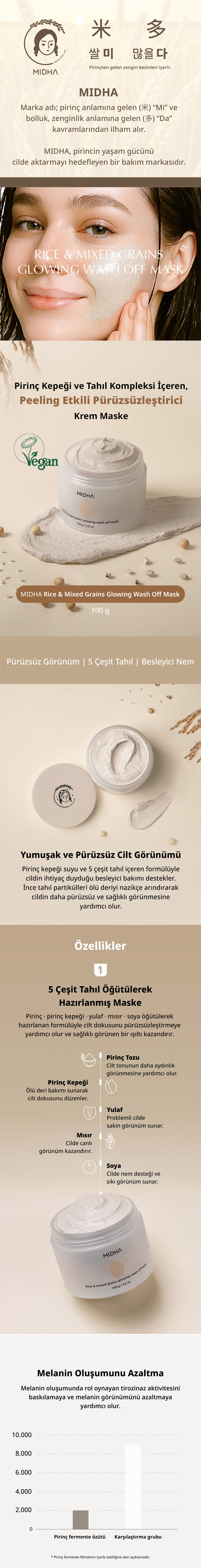 MIDHA Rice & Mixed Grains Glowing Wash Off Mask | MCLUB
